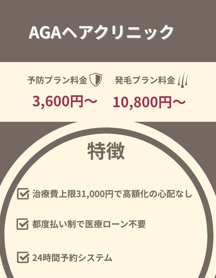 AGAヘアクリニック