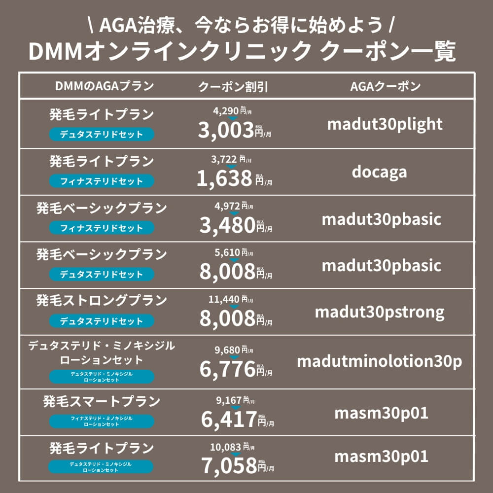 DMMオンラインクリニックのAGAクーポン情報一覧