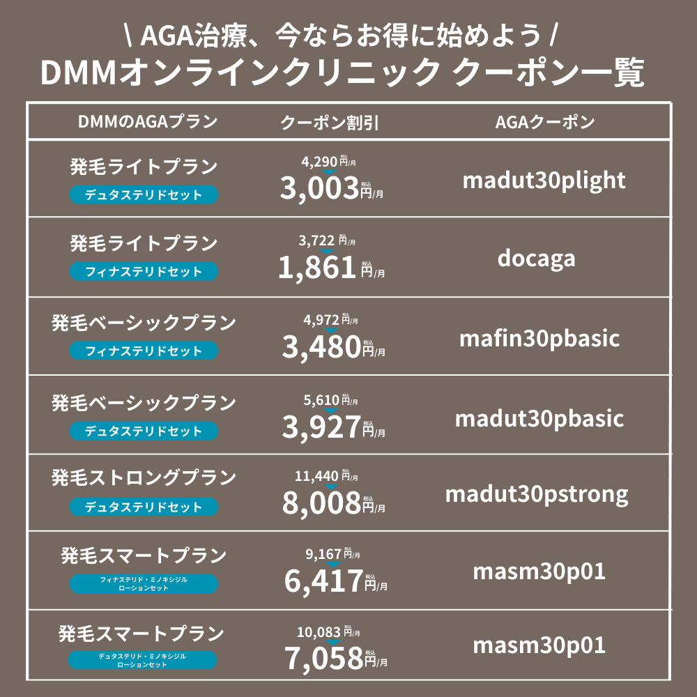 DMMオンラインクリニックのAGAクーポン情報一覧