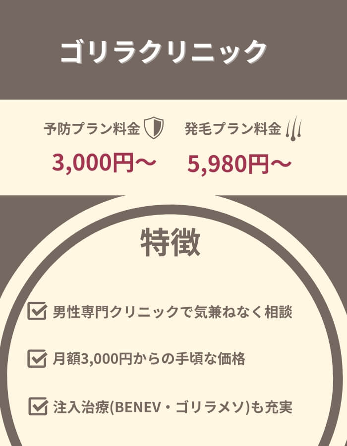 ゴリラクリニック