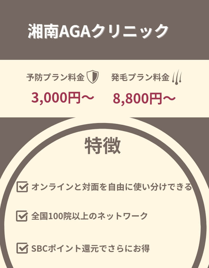 湘南AGAクリニック